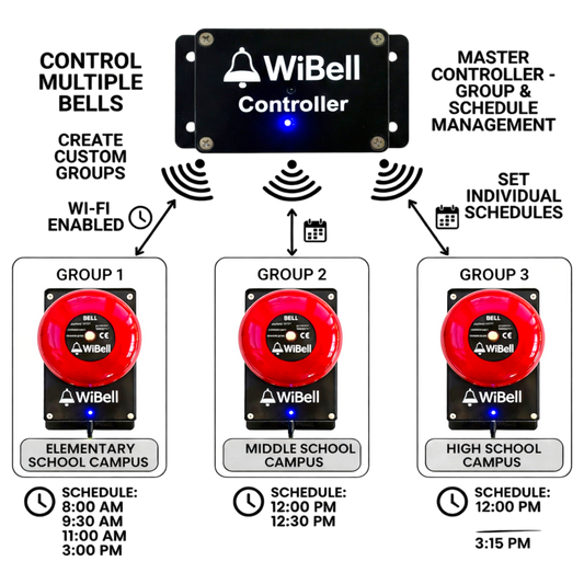 Controlador WiBell (Administrador central)