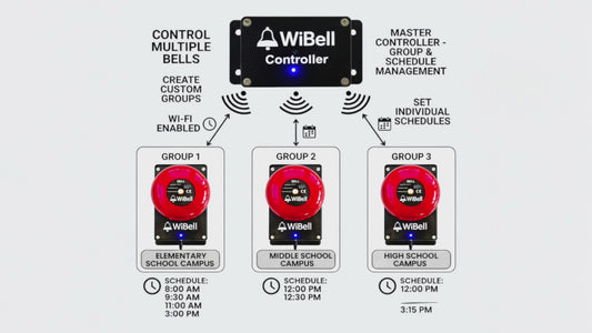 WiBell Controller (Central Manager)